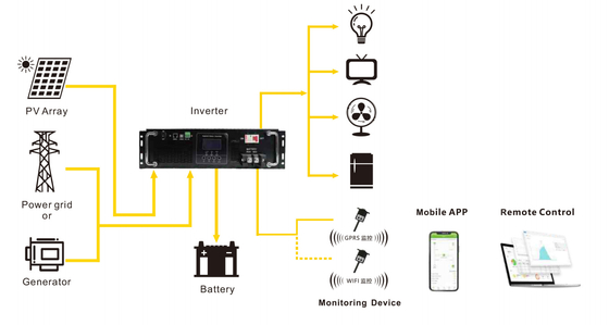 Off Grid Solar Inverter 3000w Pure Sinus Wave Power Inverter Rack Mount Jenis