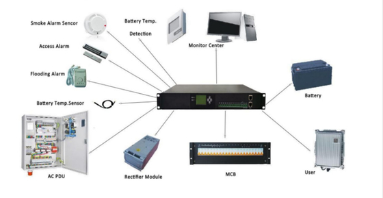 BWT Monitor Controller Of Rectifier System 40 ~ 60Vdc M30.1.2V