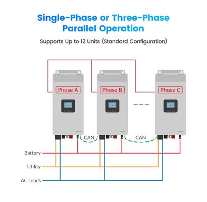 HP-AHP20A 3KW 3.5KW Inverter Surya Off Grid Rumah 3500W Frekuensi Tinggi Gelombang Sinus Murni Inverter Surya Dengan Pilihan WiFi